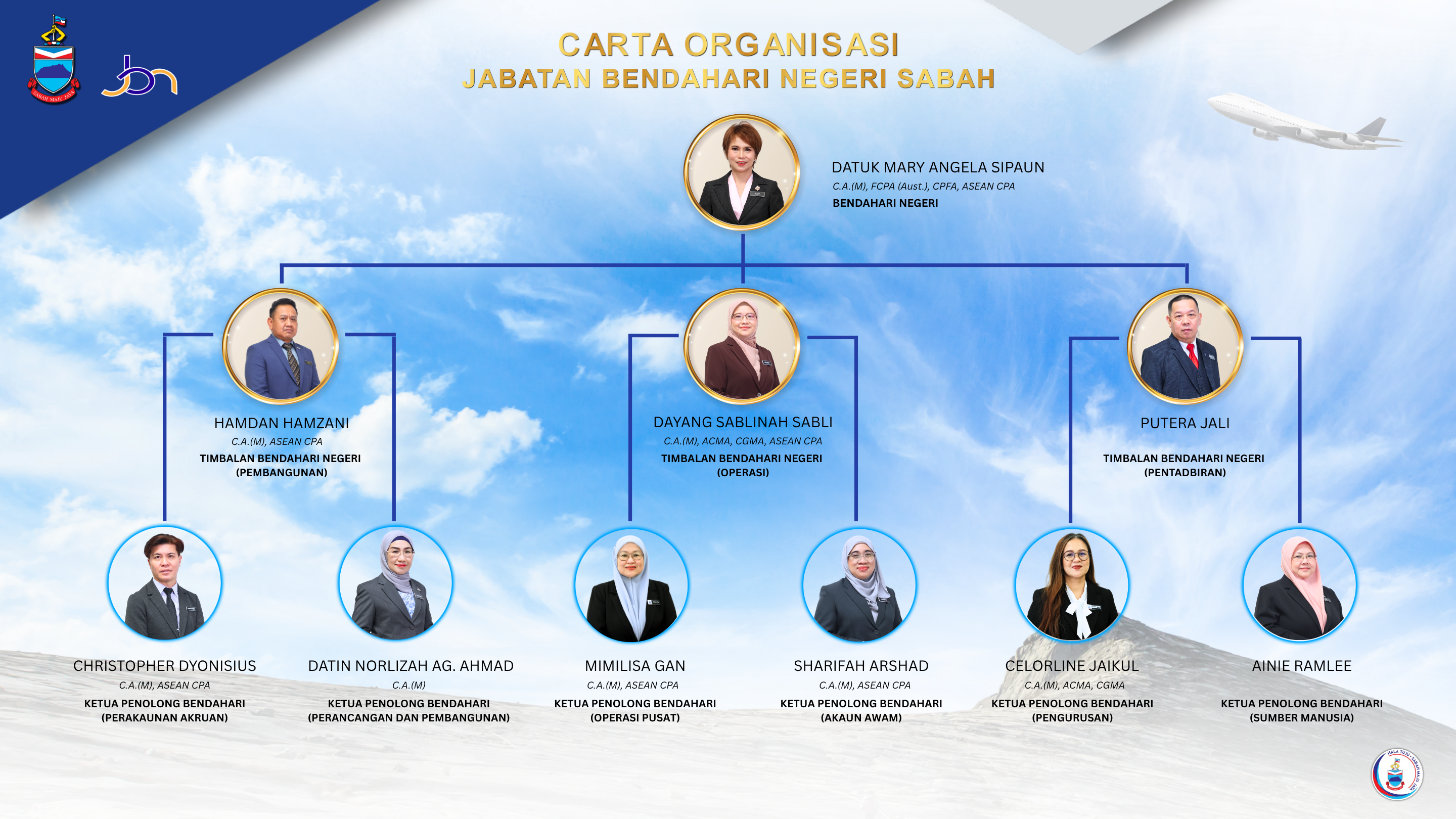 https://w3bconsole.sabah.gov.my/media_agensi/WB-932034-2023/carta_organisasi/CARTA ORGANISASI JBNS 2026 (1).png